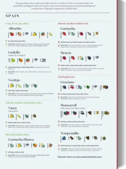 Wein Puzzle »Spanien«